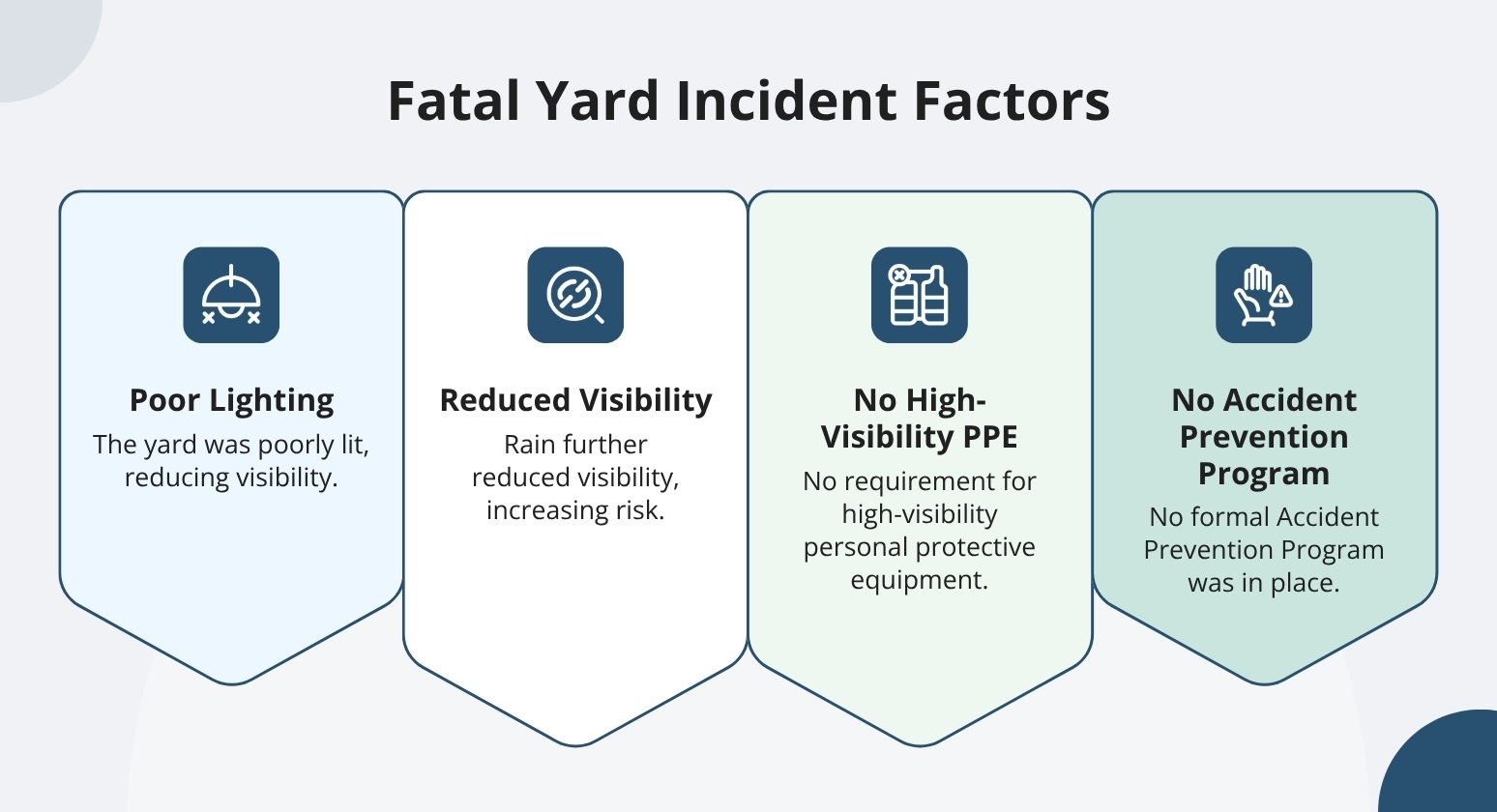 Fatal yard incident factors