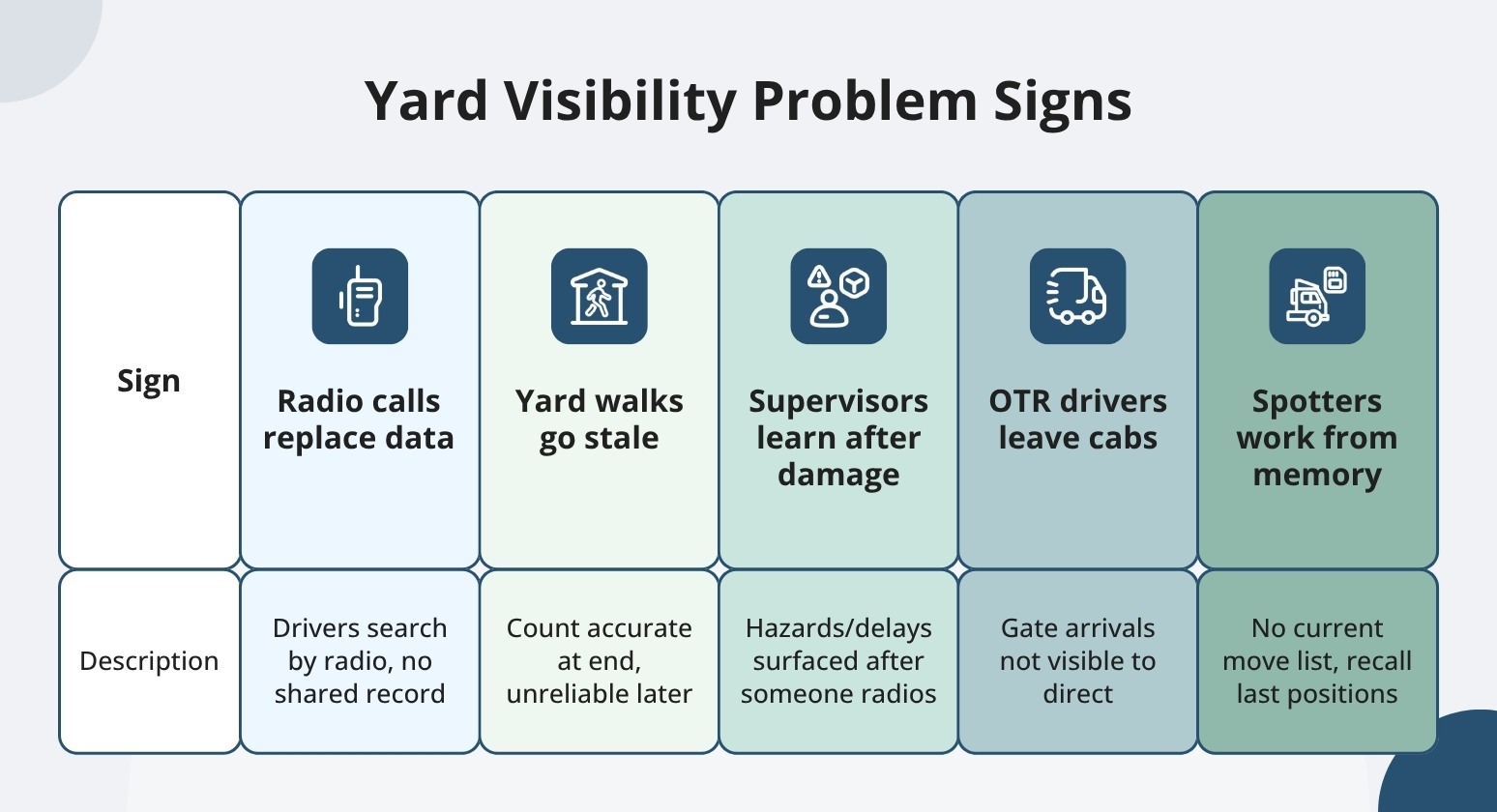 Yard visibility problem signs