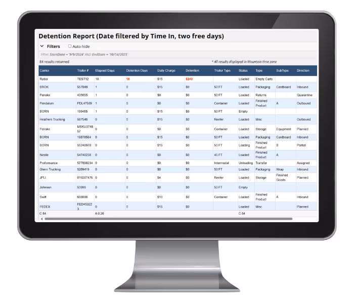 A screenshot highlighting a YardView Detention Report, tracking days, cost, status and more.