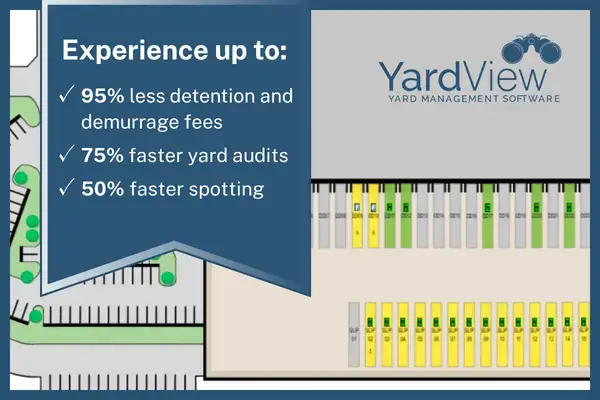 A blue banner with the words Experience up to 95% less detention and demurrage, 75% faster yard audits, and 50% faster spotting, over a background of a YardView digital twin yard map.