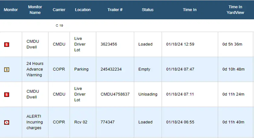 An alert report that tracks and monitors key metrics.