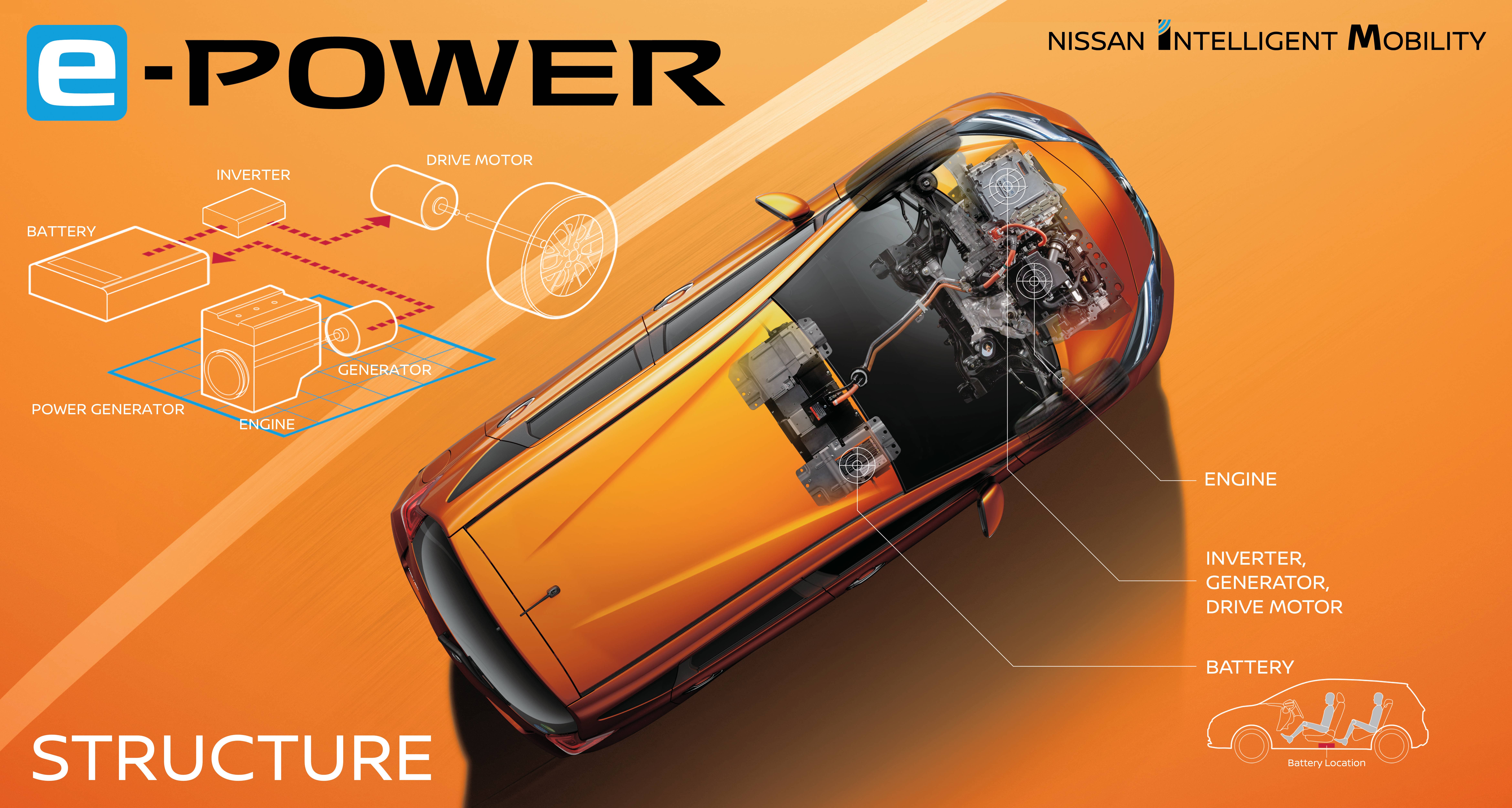 Nissan's e-Power hybrid system