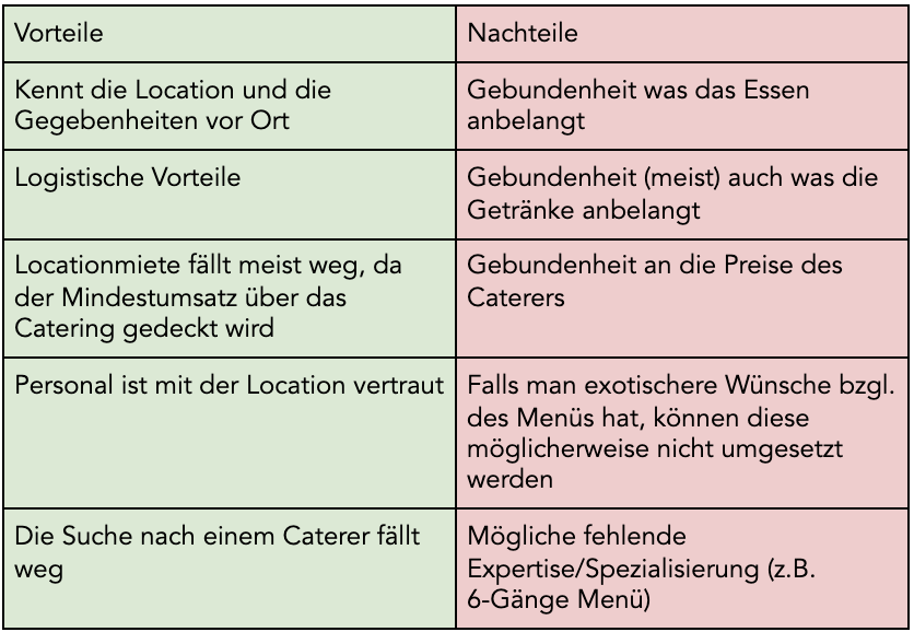 Vor und Nachteile Tabelle Location Eventplaner