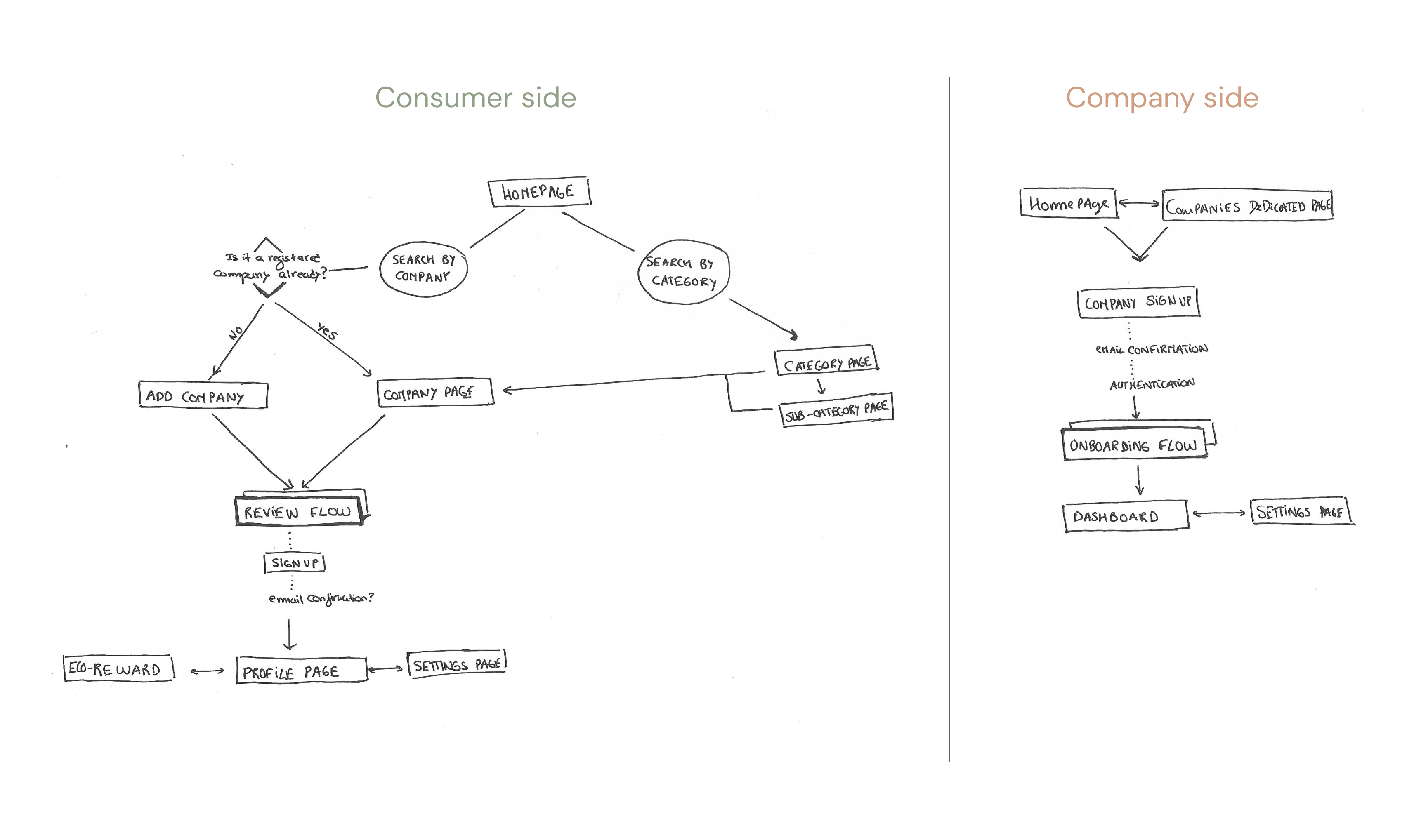 Hand drawn sketch of architecture