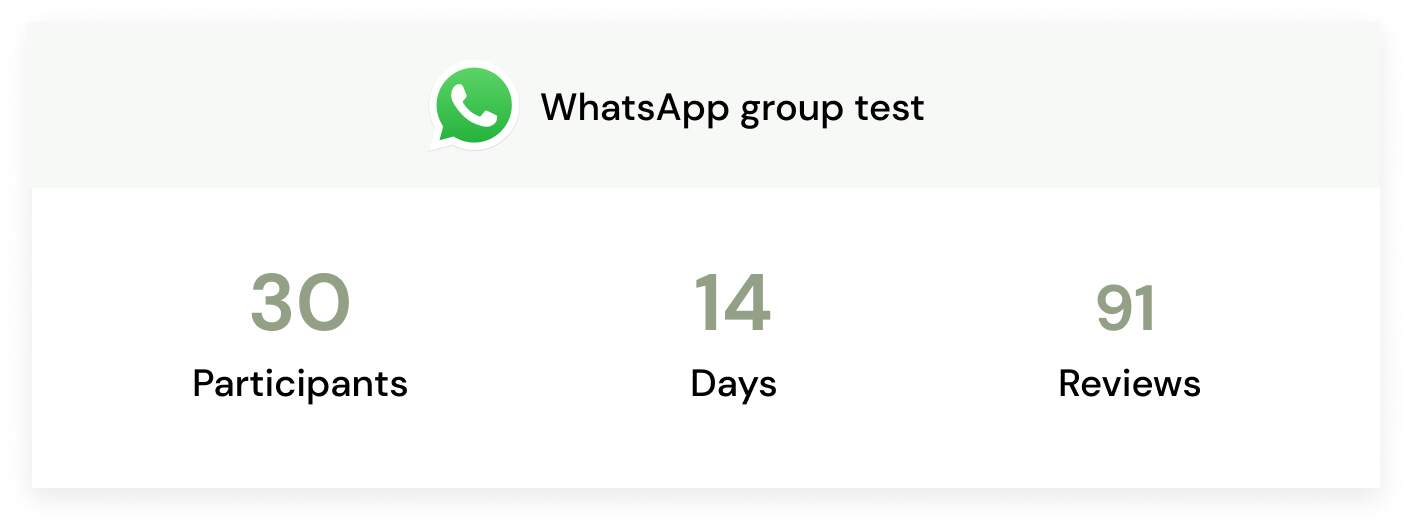 Numeric summary of the whatsapp test: 30 participants, 14 days, 91 reviews