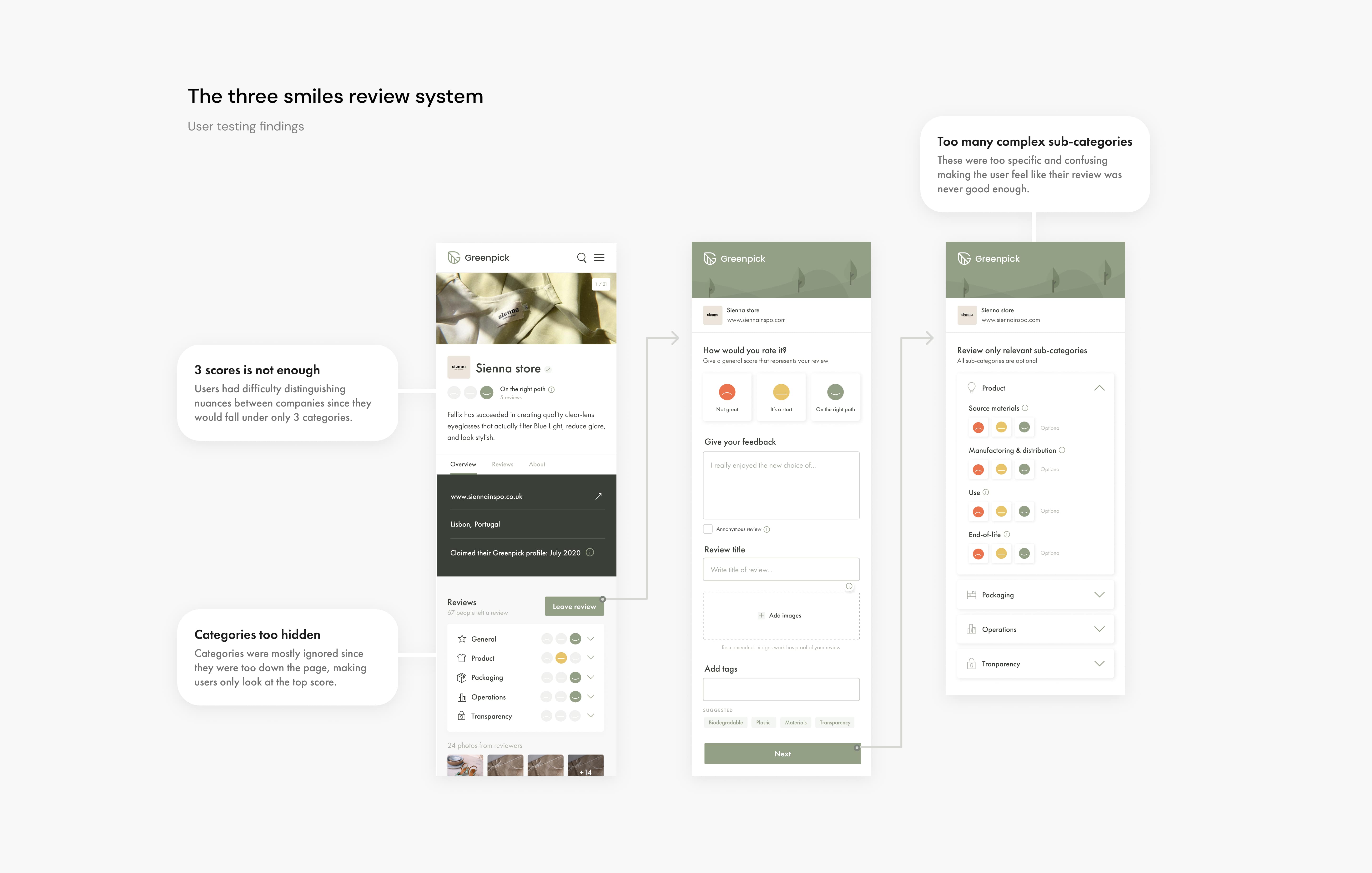 Three smiles review system and main issues found with users
