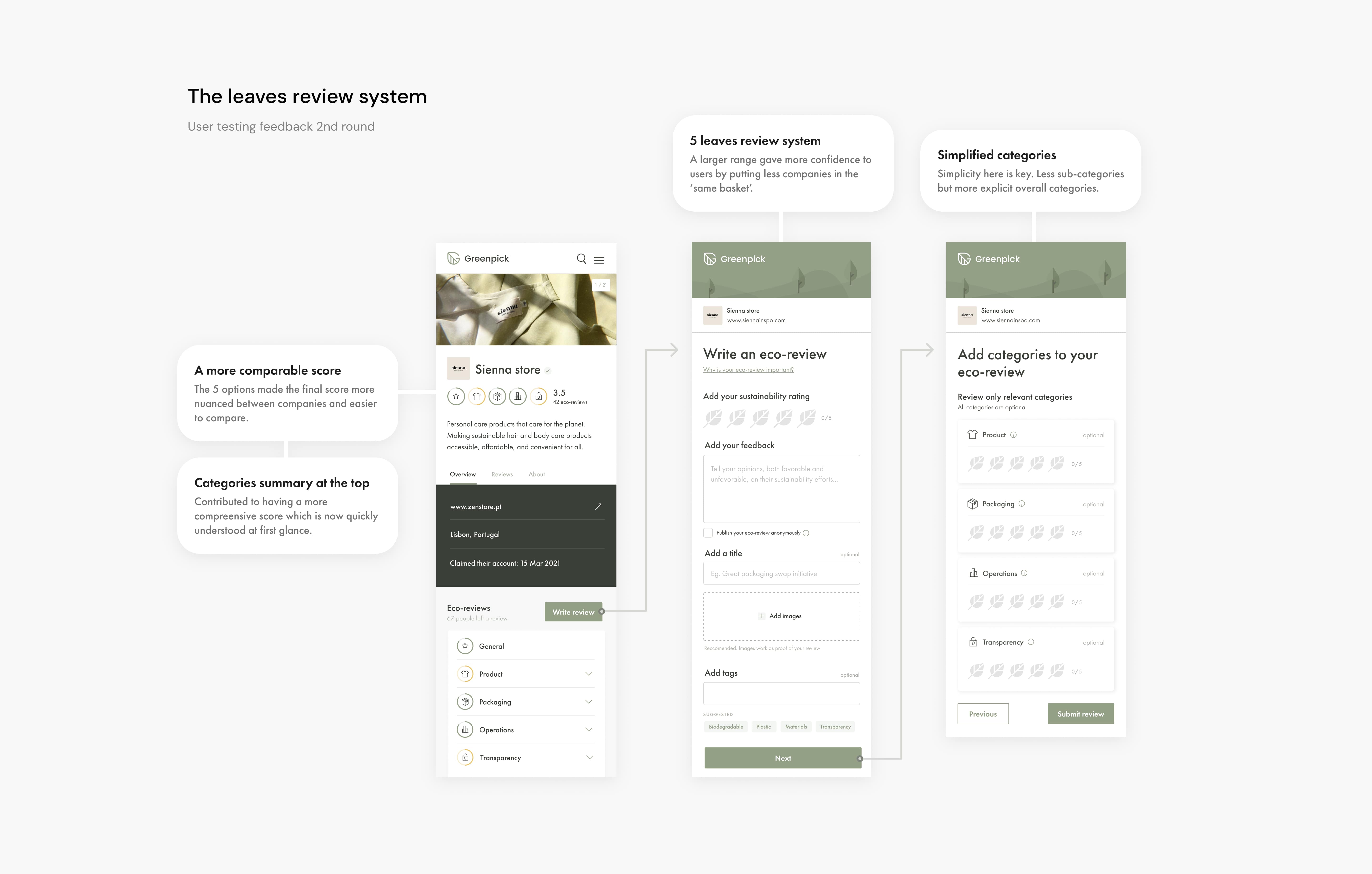 The five leaves review system