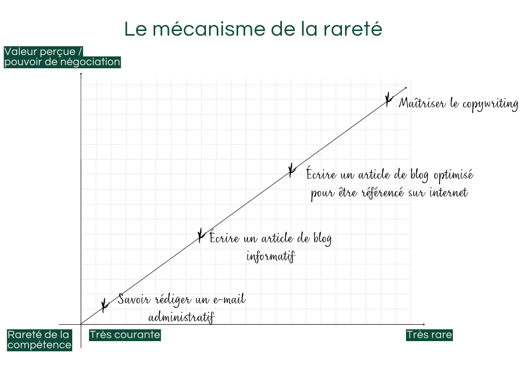 Formation Copywriting LiveMentor
