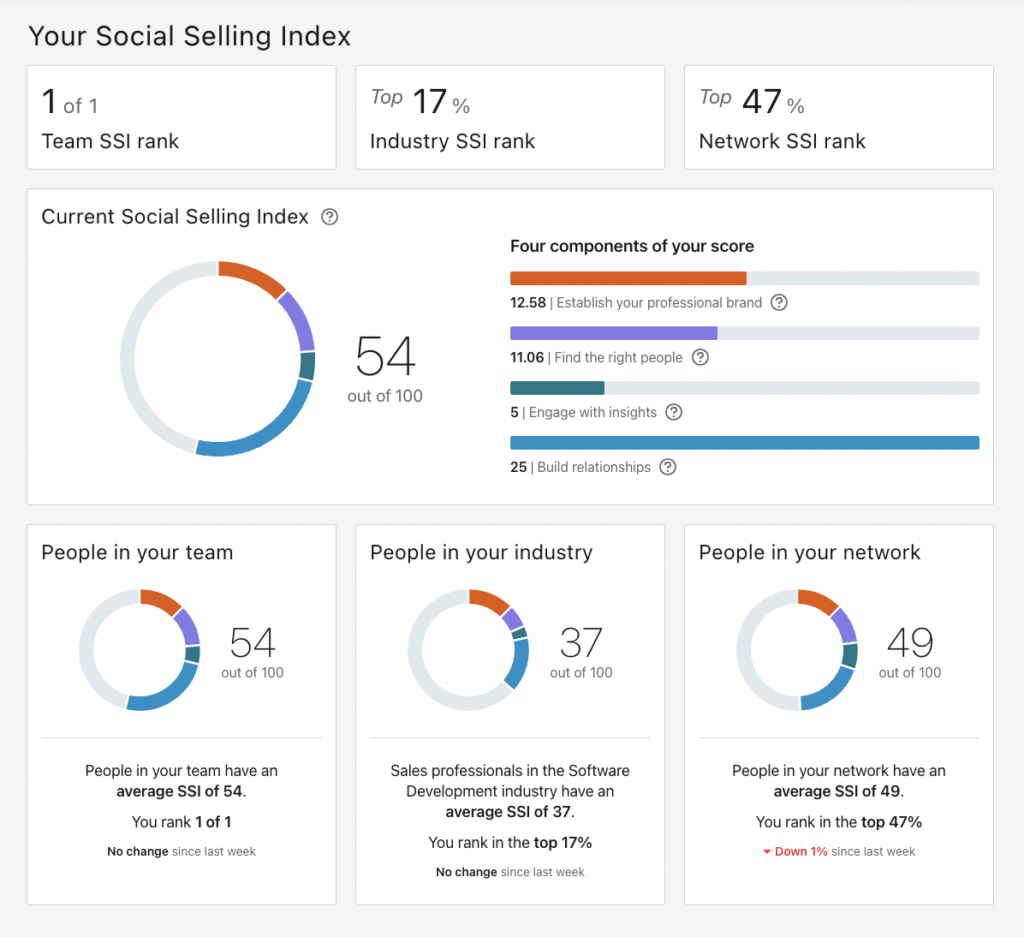 SSI for linkedin