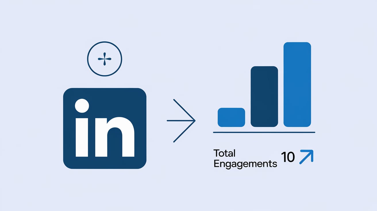 Understanding LinkedIn Engagement Metrics