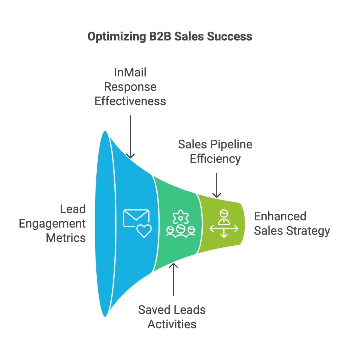 A group of experts analyzing data and discussing strategies to optimize B2B sales success in a corporate environment.