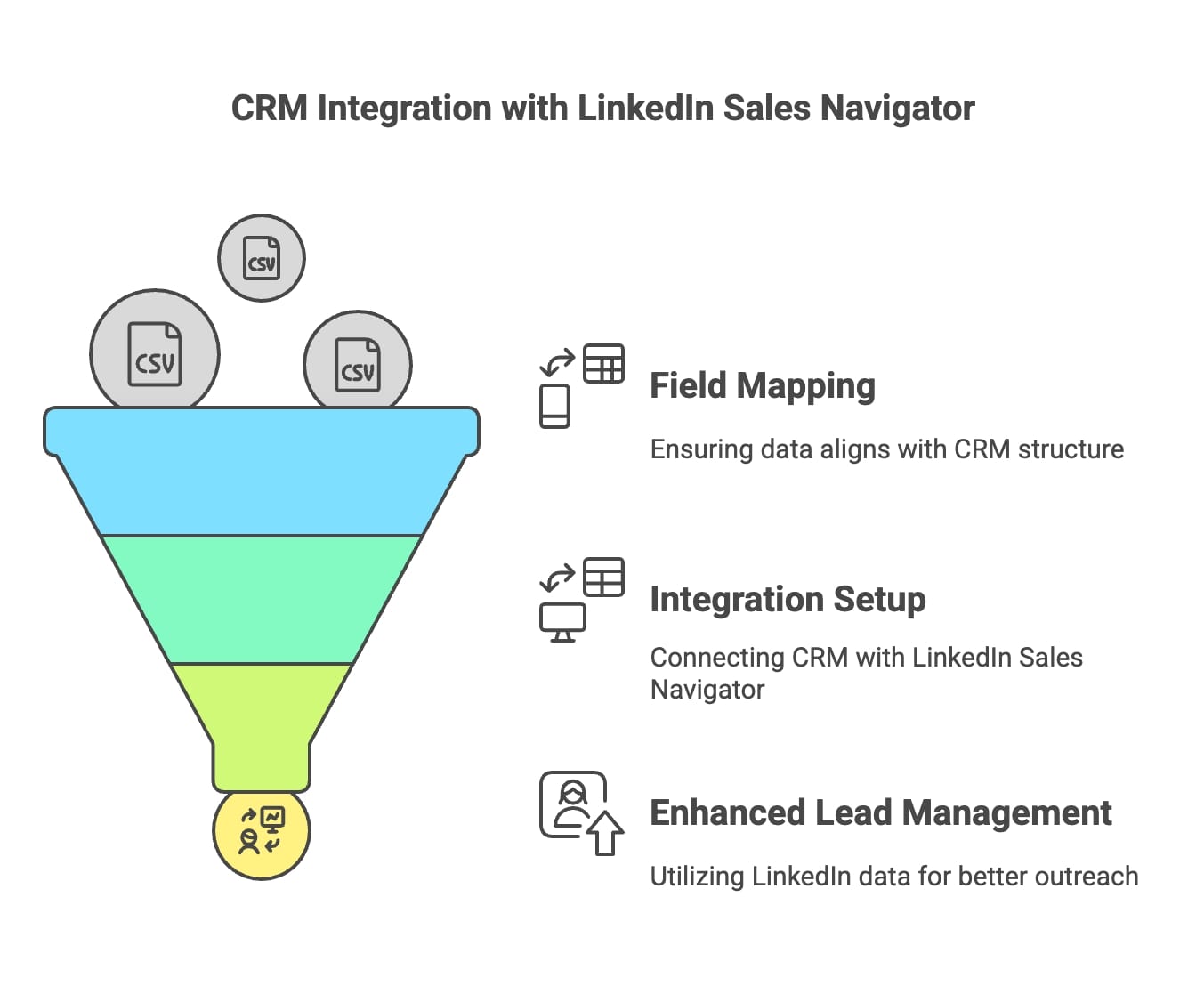 A screenshot of LinkedIn Sales Navigator interface showcasing lead recommendations and search filters for sales professionals.