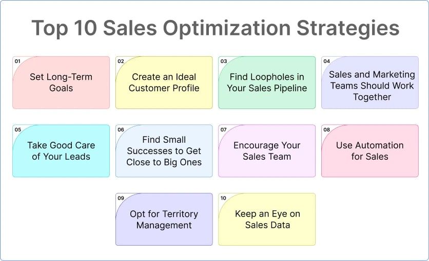 Optimizing Sales and Marketing Efforts