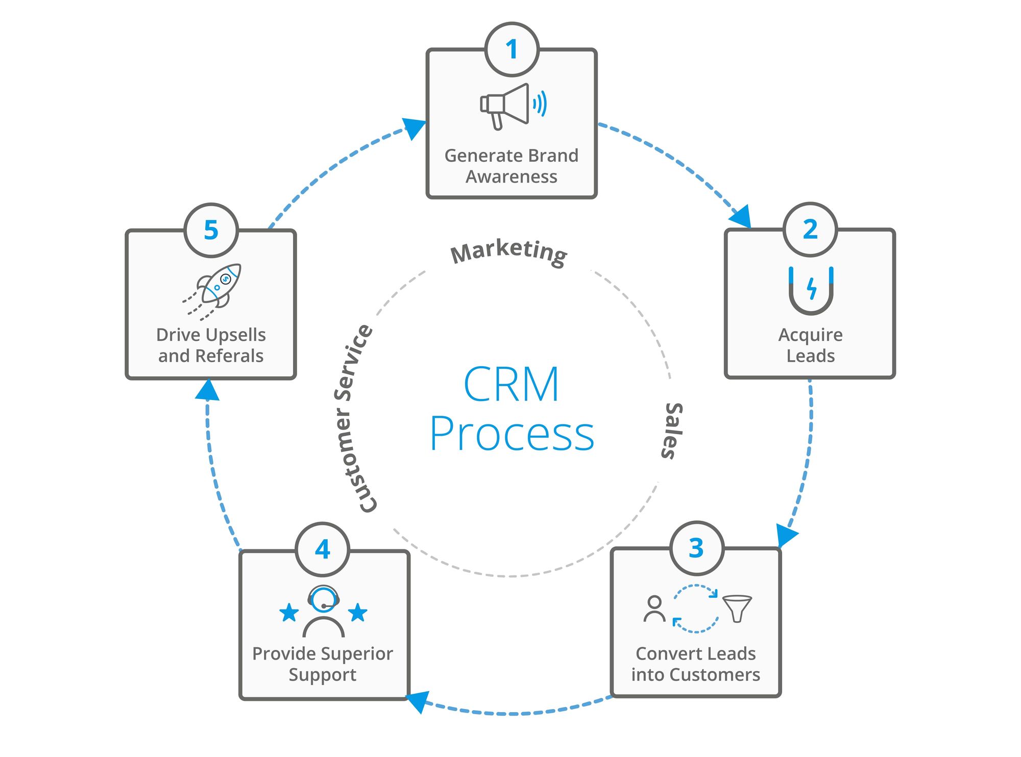 CRM Integration for Seamless Workflow