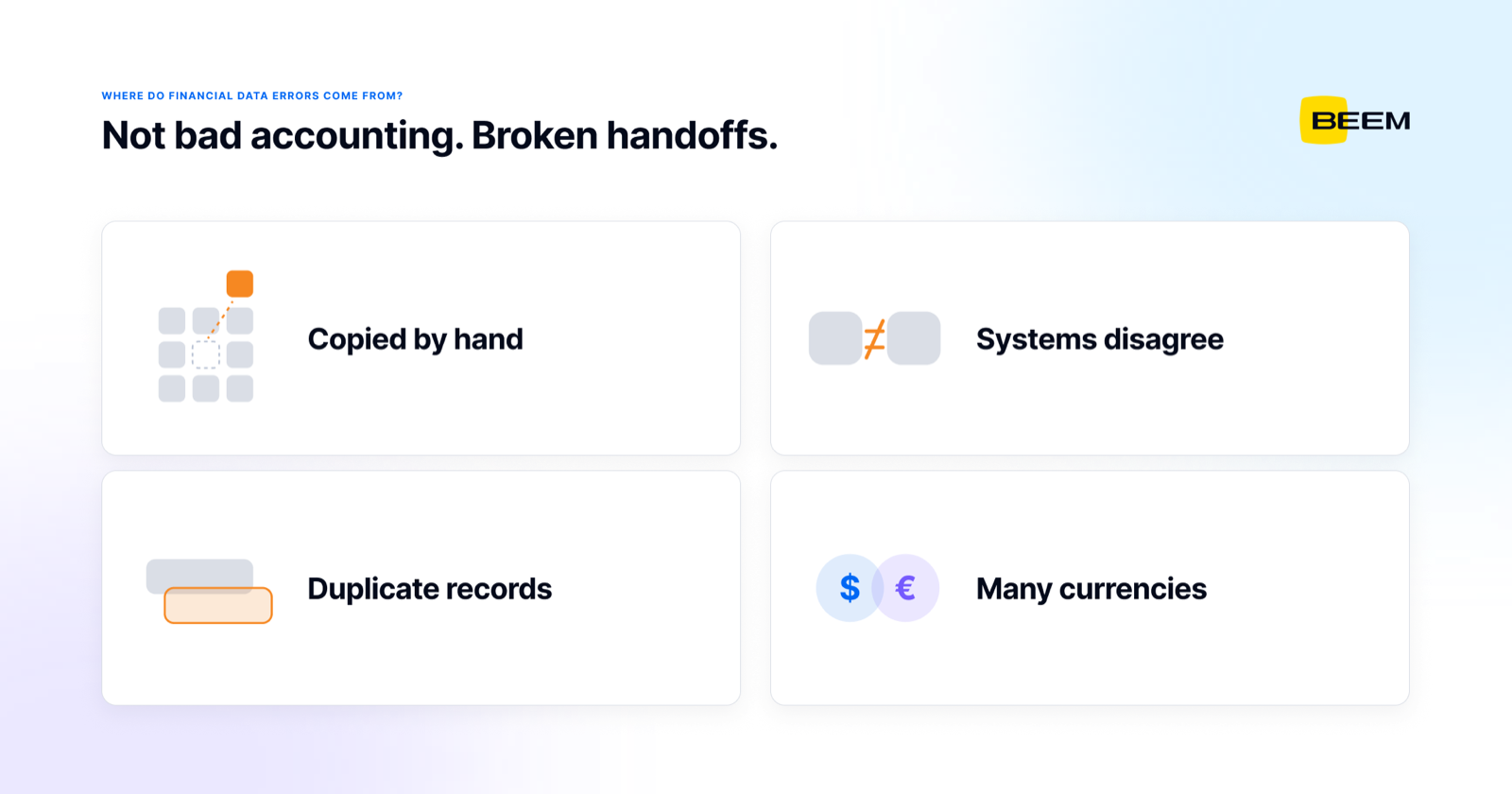 Four structural sources of financial data errors: data copied by hand, systems that disagree, duplicate records, and multiple currencies