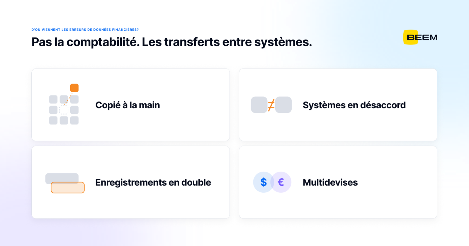 Quatre causes structurelles des erreurs de données financières : données copiées à la main, systèmes en désaccord, enregistrements en double et multidevises