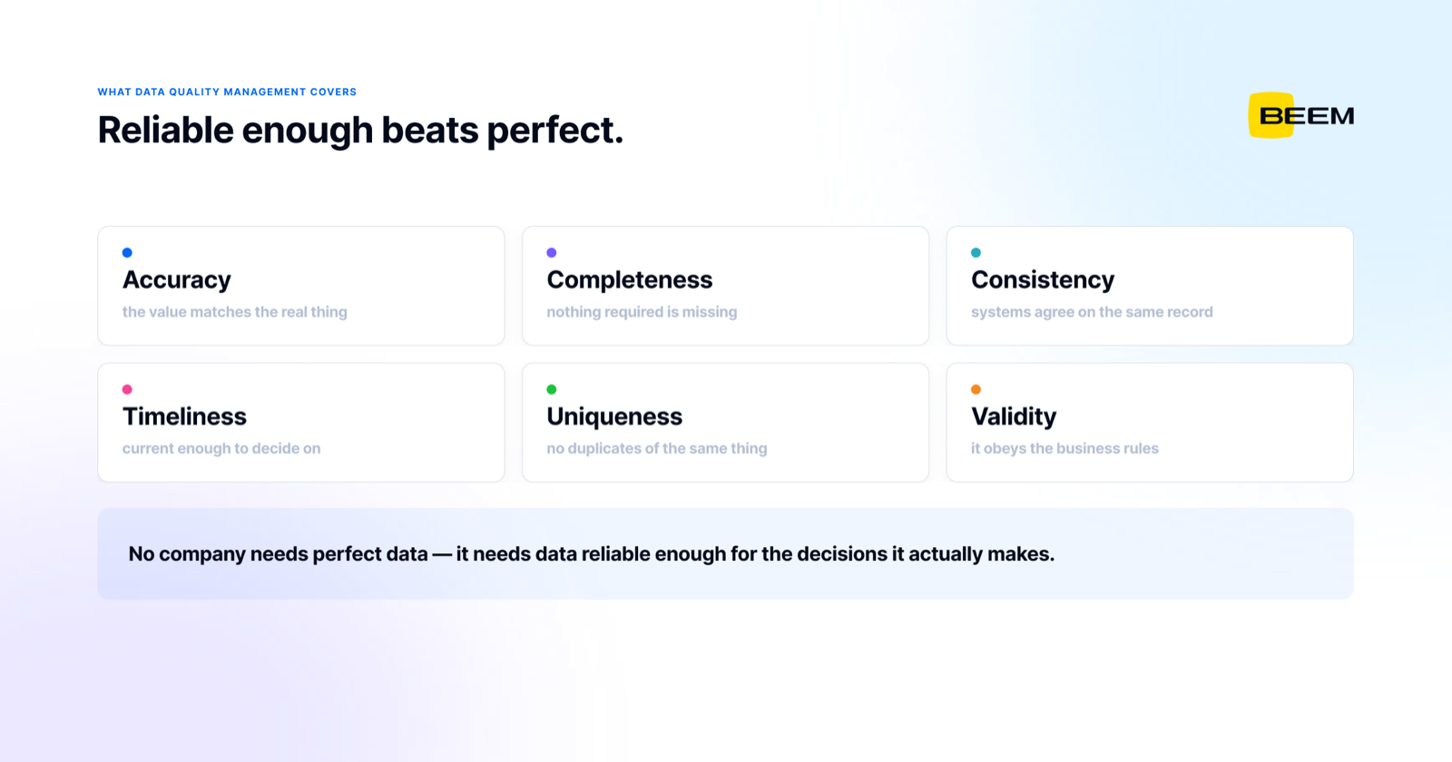 The six data quality dimensions — accuracy, completeness, consistency, timeliness, uniqueness and validity — with the reminder that data needs to be reliable enough for the decisions actually made