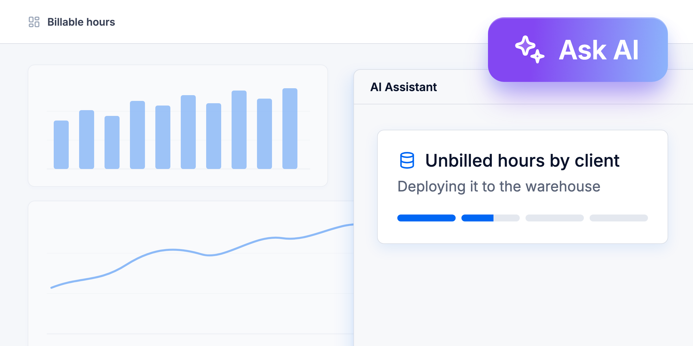 Sur un tableau de bord « Billable hours », un grand bouton Ask AI ouvre le panneau AI Assistant par-dessus la page, où un nouveau jeu de données « Unbilled hours by client » est en cours de déploiement dans l'entrepôt.