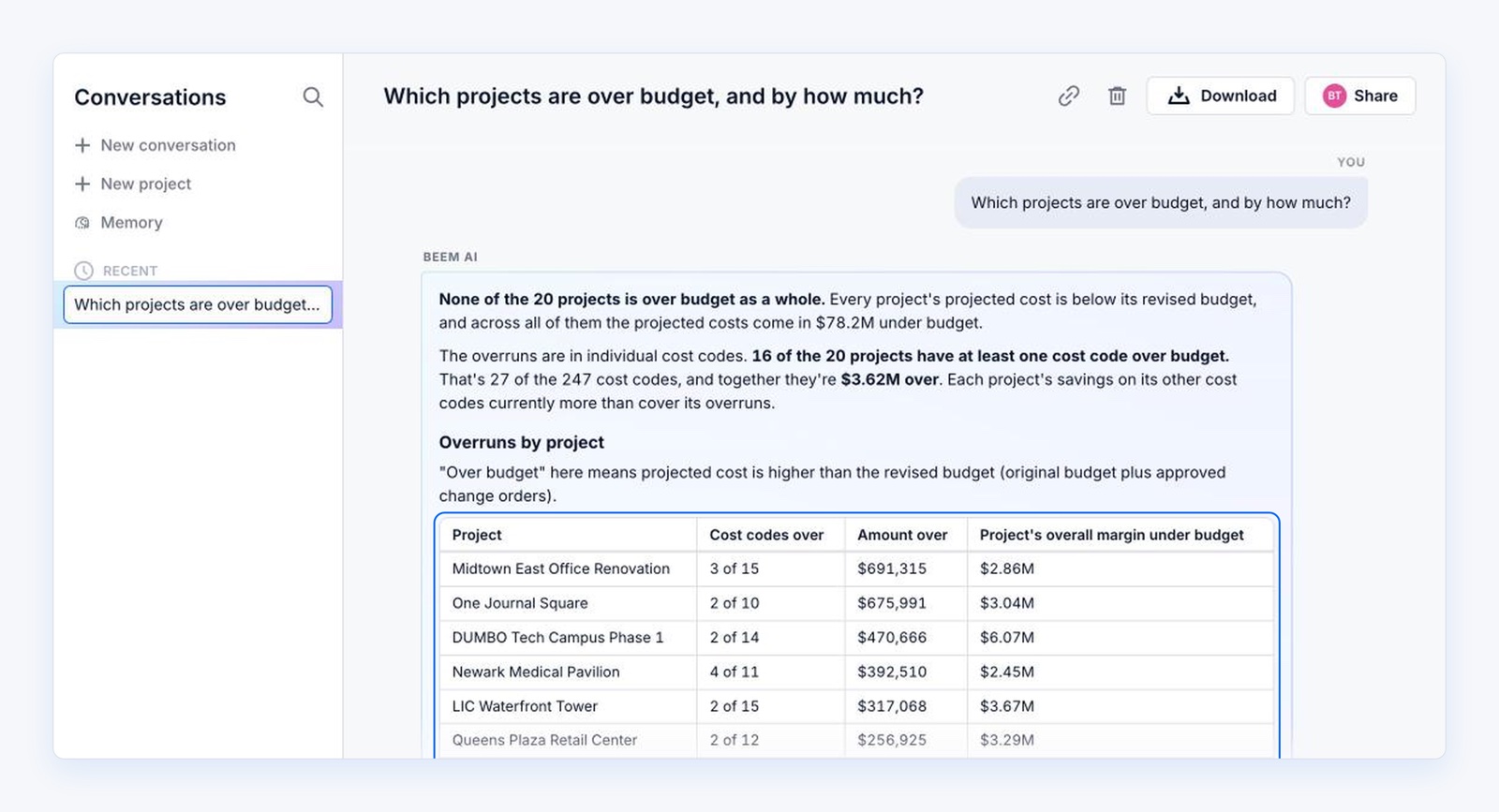 L'assistant IA répond à « Which projects are over budget, and by how much? » avec un court résumé et un tableau « Overruns by project » tiré des données de projets de l'espace de travail.