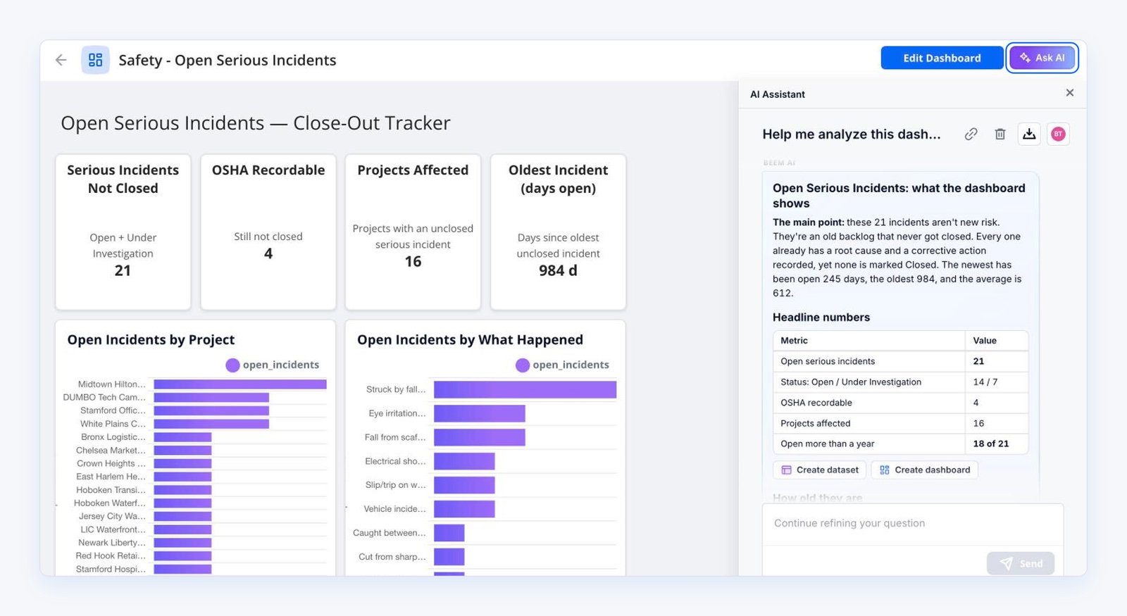 Sur le tableau de bord « Safety - Open Serious Incidents », le bouton Ask AI ouvre l'assistant IA à côté des graphiques, et sa réponse reprend les chiffres du tableau de bord : 21 incidents graves ouverts, dont 4 OSHA recordable.