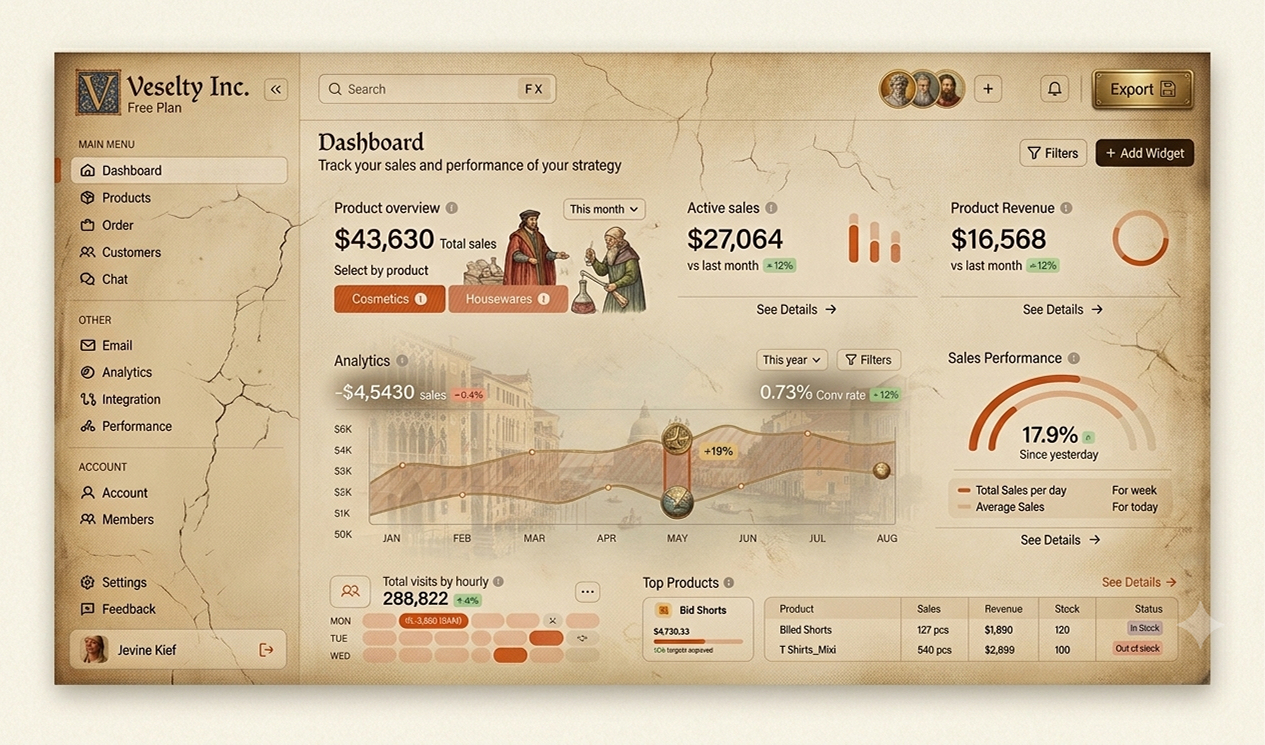 A dashboard that looks like a renaissance painting