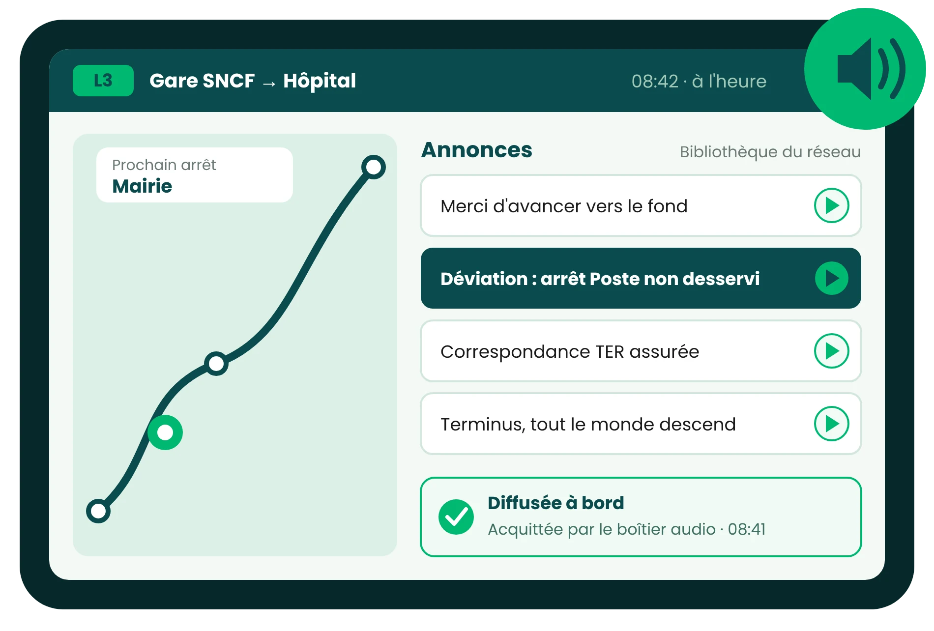 Application conducteur Pysae sur tablette : liste des annonces sonores du réseau, bouton Diffuser et confirmation « Diffusée à bord, acquittée par le boîtier audio »