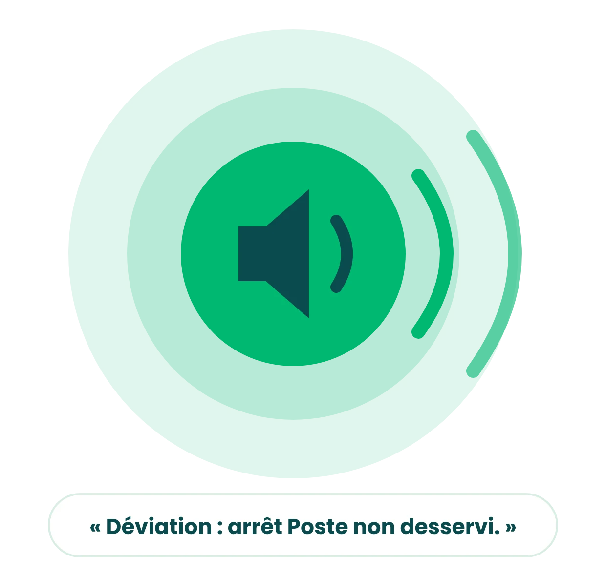 Haut-parleur de bus diffusant une annonce sonore : « Déviation : arrêt Poste non desservi. »