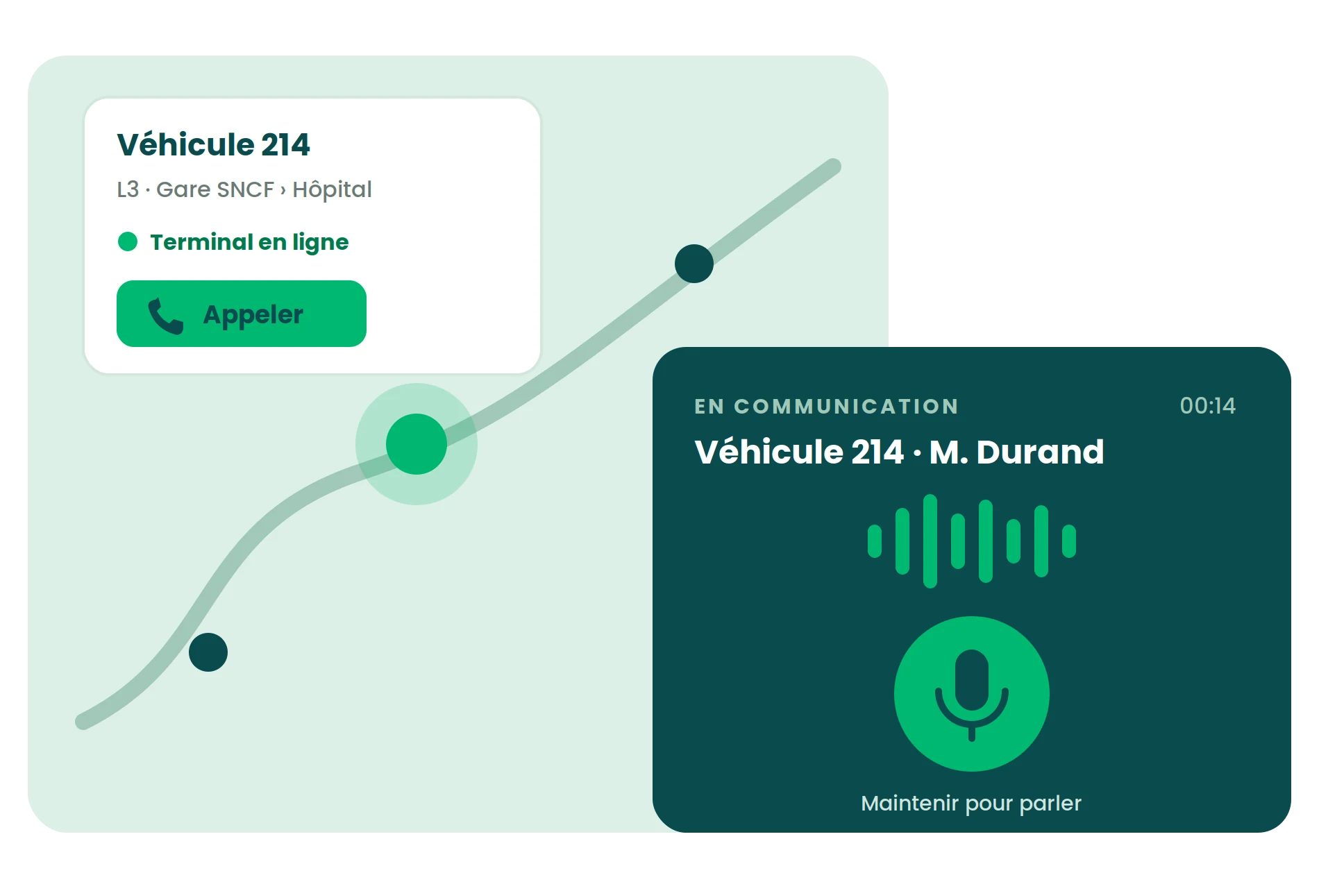 Carte Pysae : fiche véhicule avec terminal en ligne, bouton Appeler et fenêtre d'appel talkie-walkie