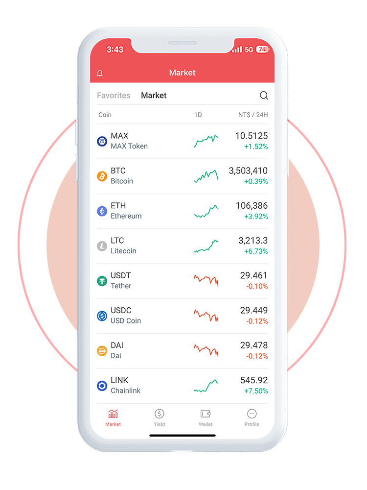 Maicoin market