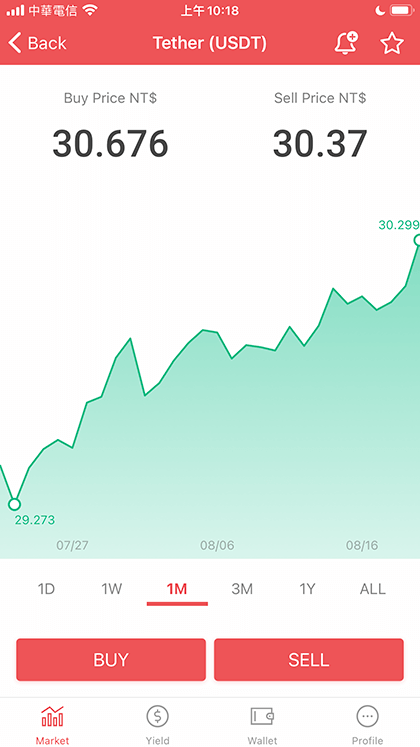 Buy Bitcoin on Maicoin Step 1