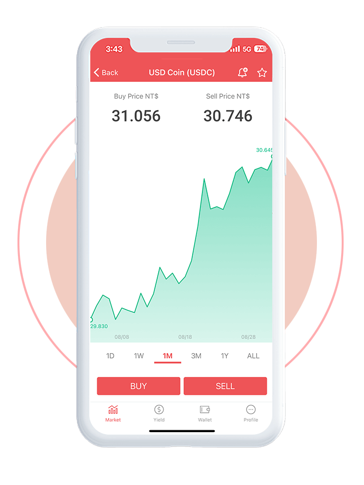 USDC market