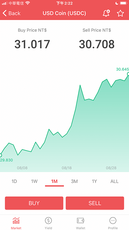 Buy USDC on Maicoin Step 1