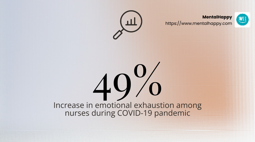 Emotional exhaustion among healthcare workers during COVID-19 - burnout among healthcare professionals infographic simple-stat-landscape-find Emotional exhaustion among healthcare workers during COVID-19 - burnout among healthcare professionals infographic simple-stat-landscape-find