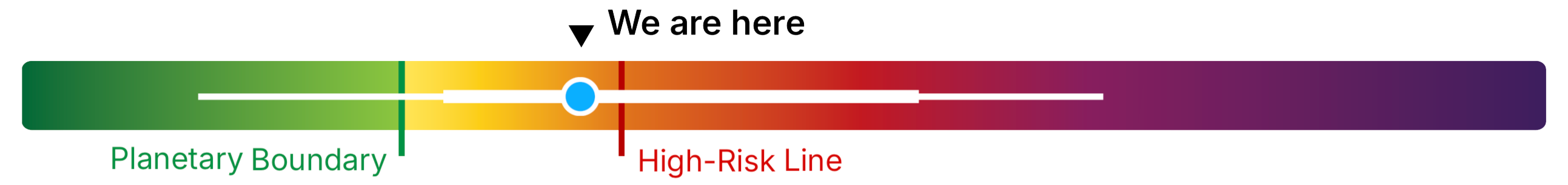 Planetary Boundaries 