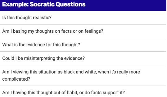 Image of examples of Socratic questions such as: "is this thought realistic?" or "what is the evidence for this thought?"