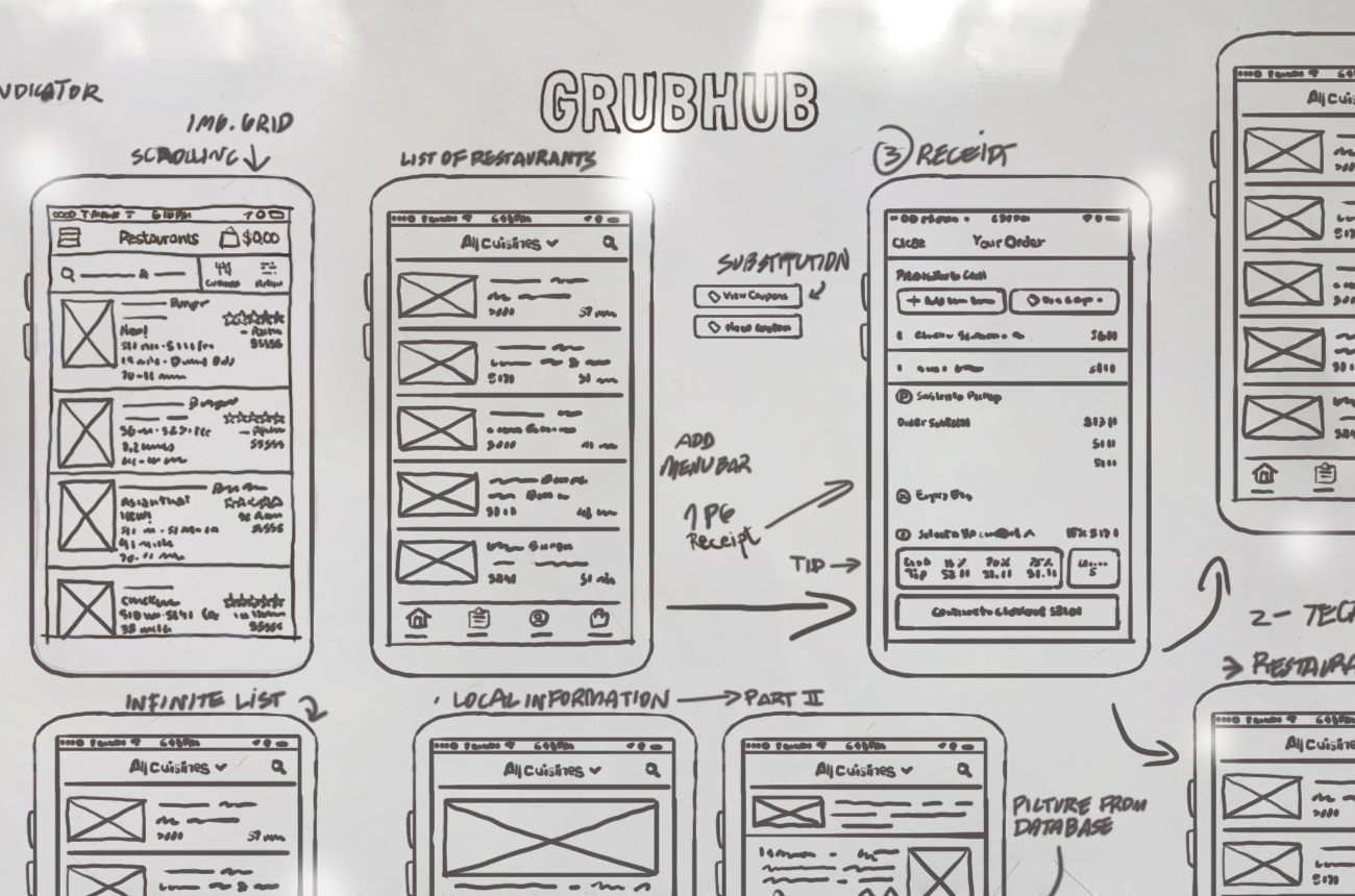 The Grubhub white-label platform, a CodigoDelSur creation, empowers restaurants to define and implement customer loyalty programs.