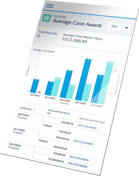 CodigoDelSur's expertise brought Litify to life, integrating Salesforce's cloud platform for the legal industry.
