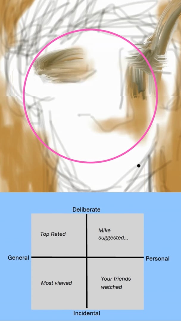 A sketched face with brown hair partly drawn inside a pink circle above a chart of viewing habits.