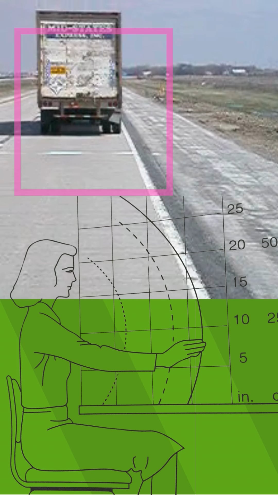 A truck on a rural highway framed by a pink box, with a green ergonomic diagram below.