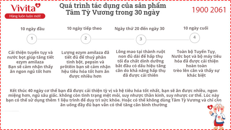 tam ty vuong