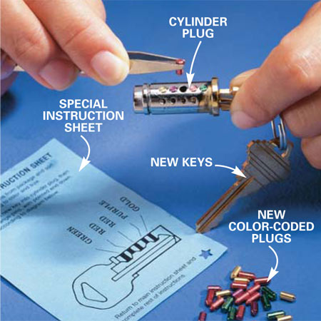 Rekeying, Commercial Locksmith, Property Management, Tenant Turnover, Key Control, Nova Scotia, New Brunswick