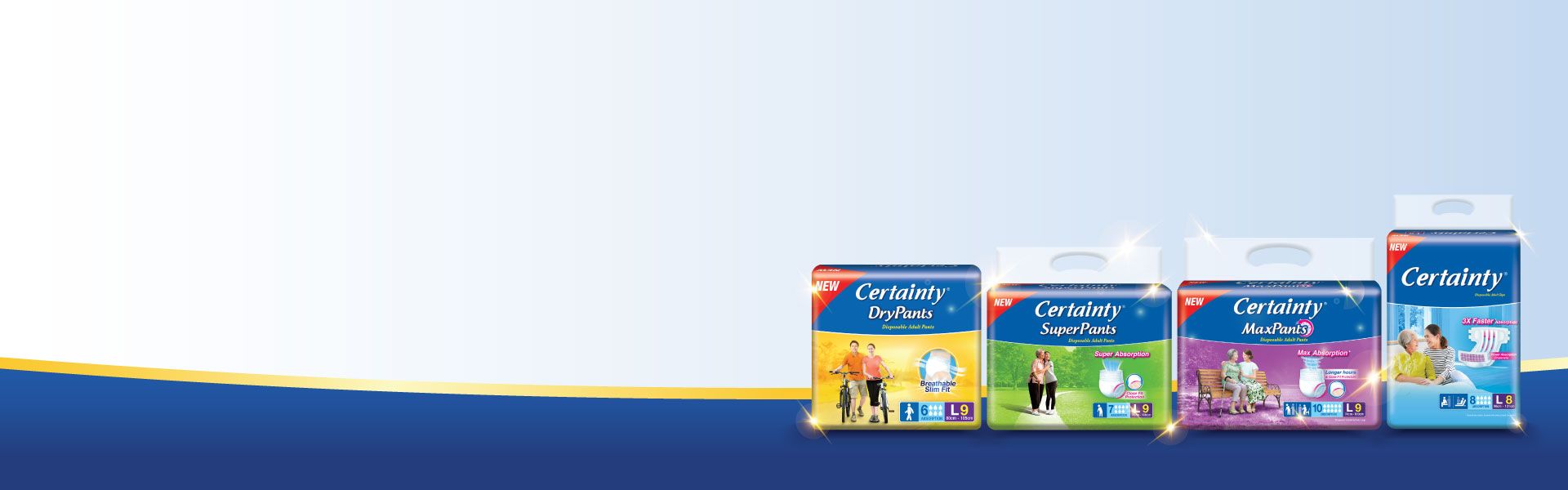 Certainty range of products