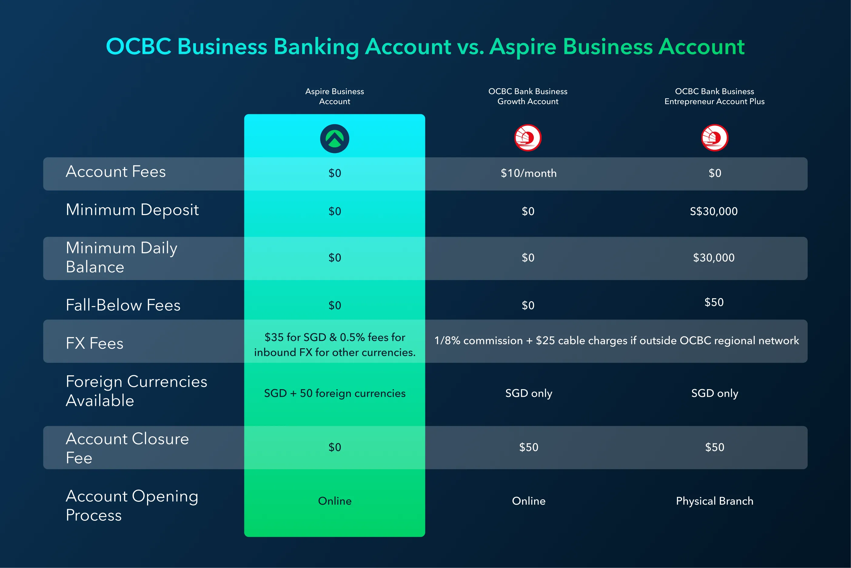 Business Account Comparison