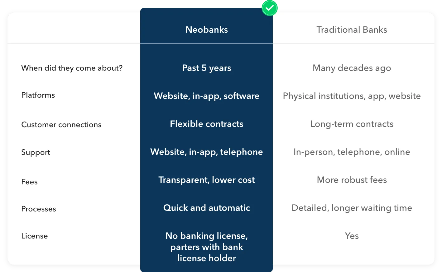 Differences between Neobanks vs traditional banks in Singapore