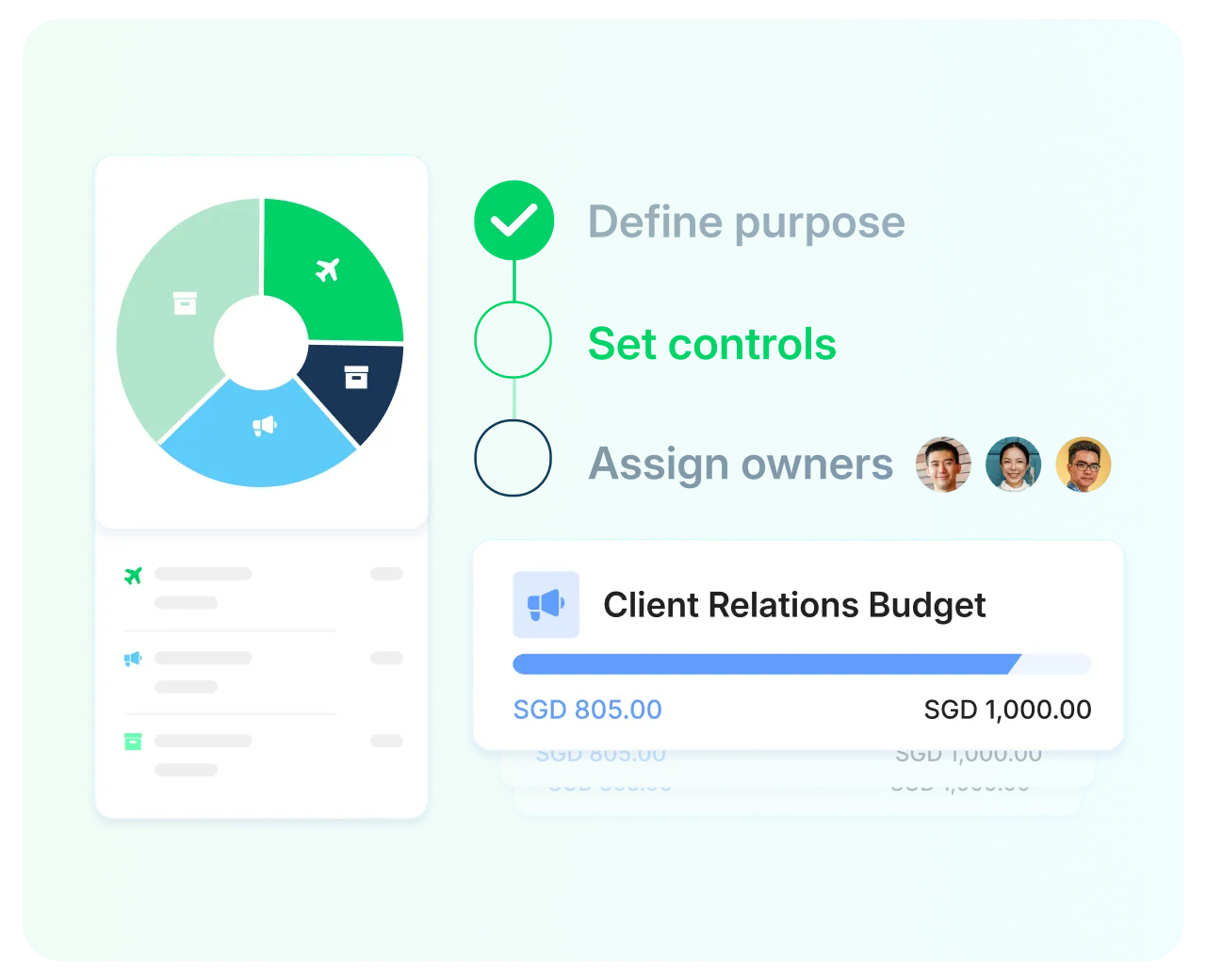 Keep spending organised with budgets and spend policies