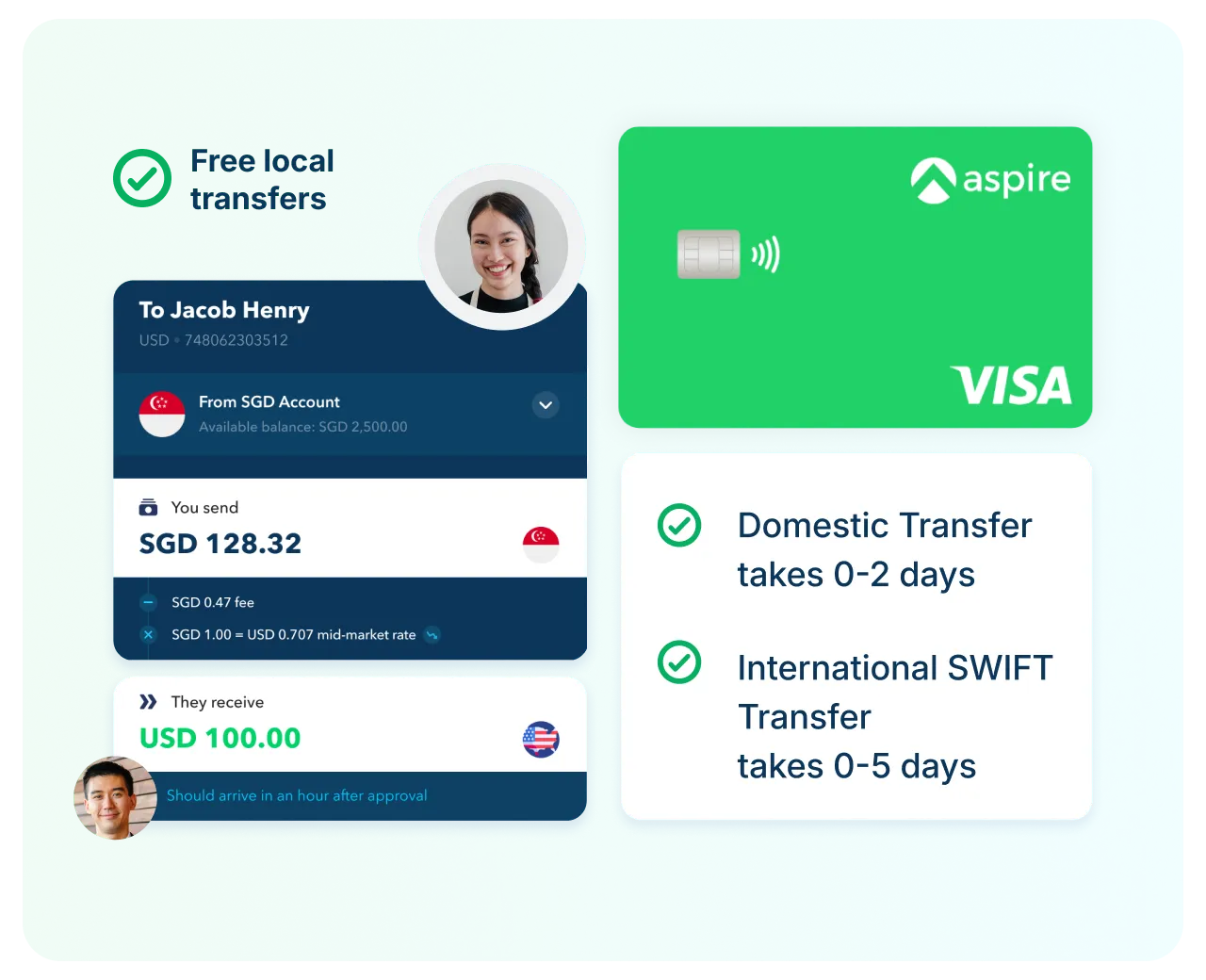 Fast and transparent international payments