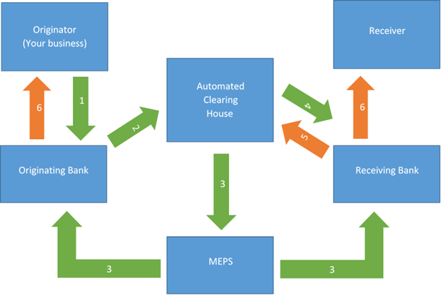 Aspire - Giro Payment Process