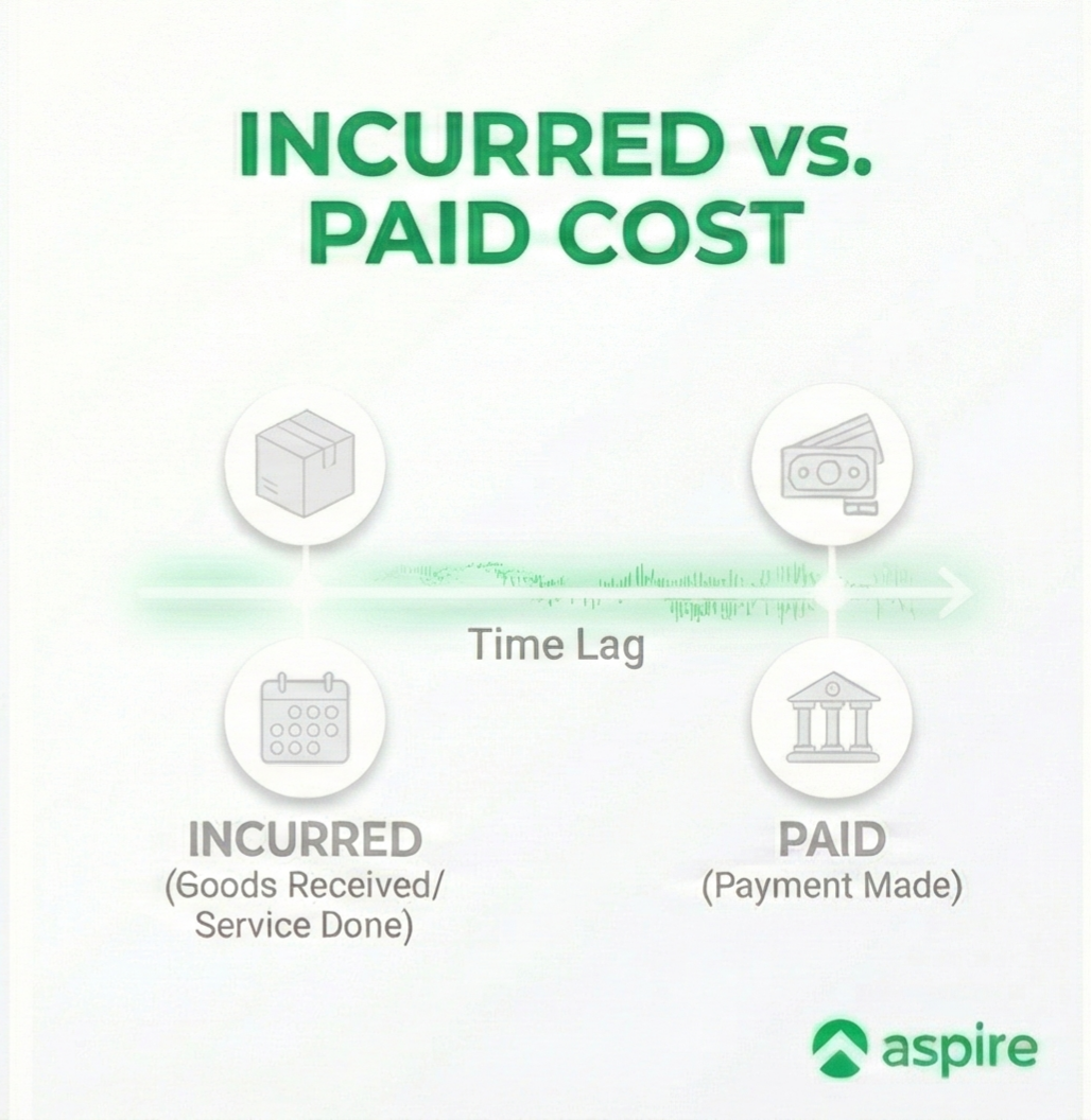 Incurred cost vs paid expense