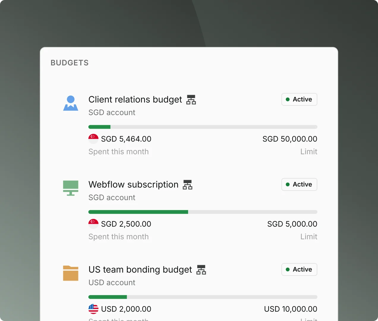 Keep spending organised with budgets and spend policies