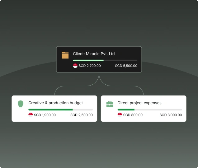 Allocate and track spending by project or client 